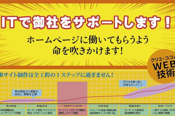 24時間働くホームページの作り方！クリエ・ココがあなたの眠っているホームページに命を吹き込みます